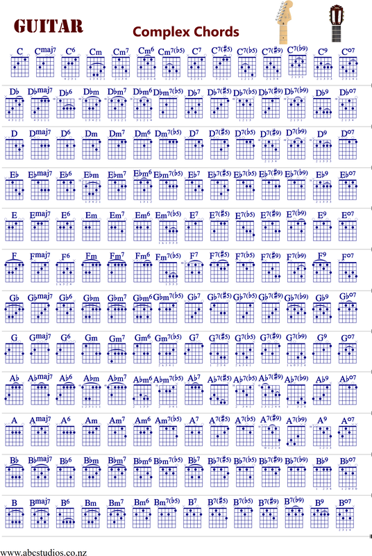 Complex Chords